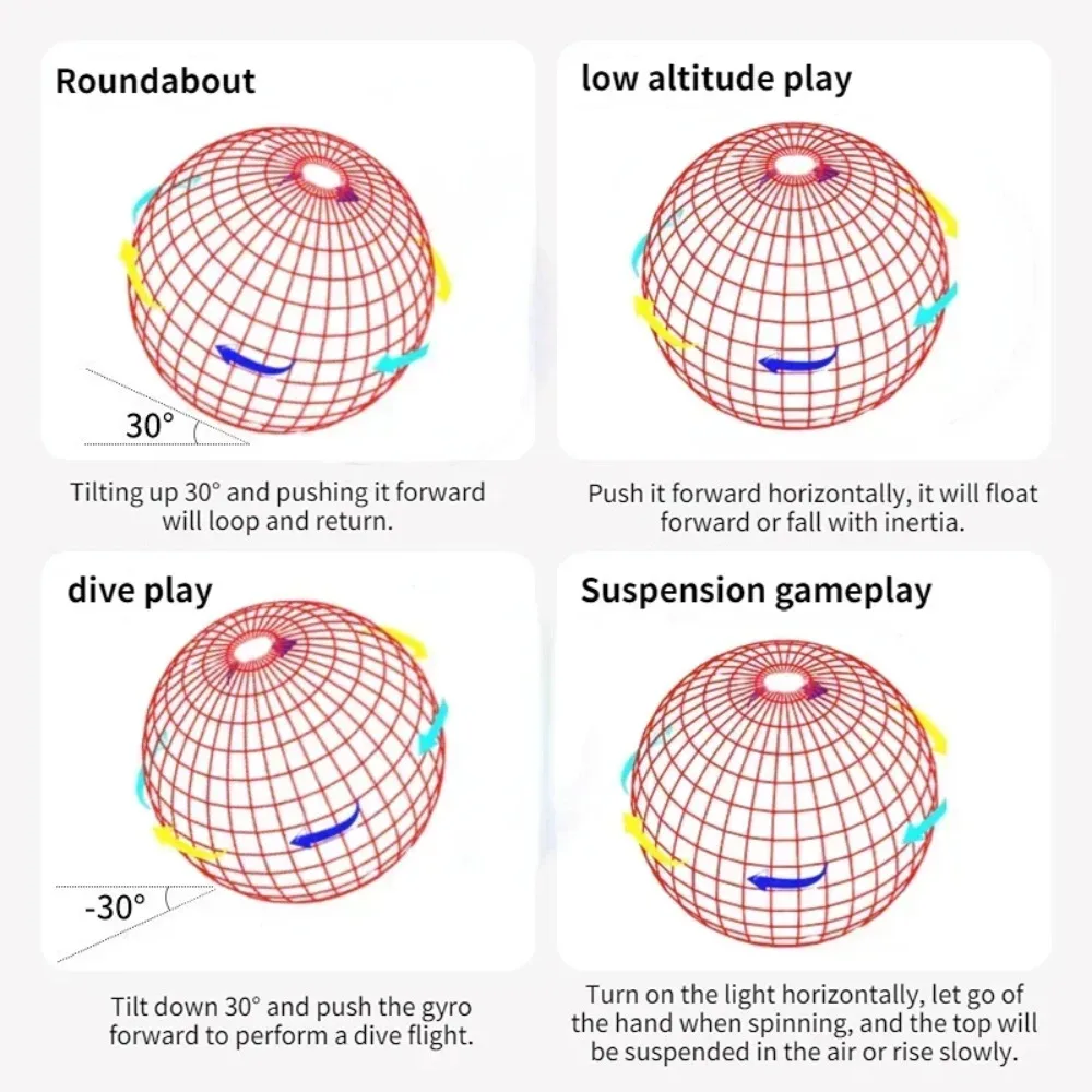 Flying Ball Spinner Toy Hand C - Drone Pro Rc Ufo 评论和价格
