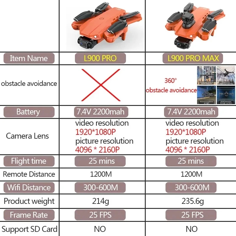 L900 Pro MAX GPS Drone 4K Prof - Drone Rc Foldable 评论和价格